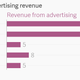 Image for article titled In 2018, internet advertising in India will be just like 2013: promising but small